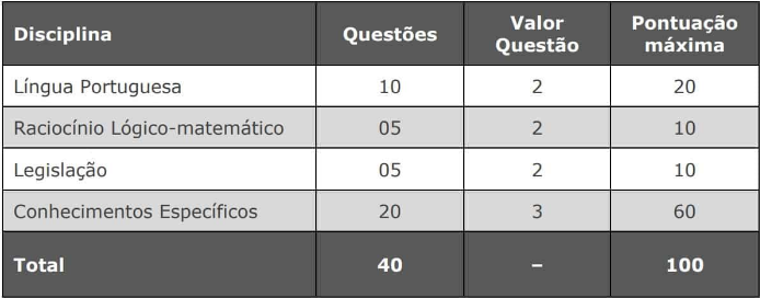Prova Câmara Vila Velha Técnico