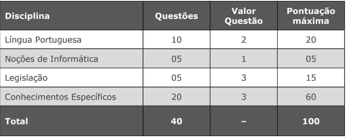 Prova Câmara Vila Velha
