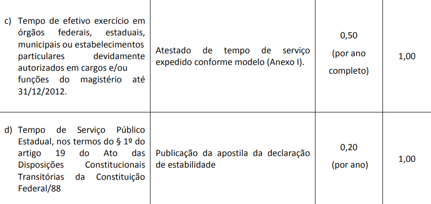 Concurso SEE SP: Edital previsto! 10 mil vagas para professores! 3 Concurso SEE SP: Prova de Títulos 2