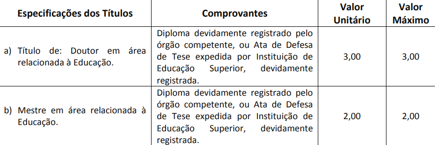 Concurso SEE SP: Edital previsto! 10 mil vagas para professores! 2 Concurso SEE SP: Prova de Títulos 1