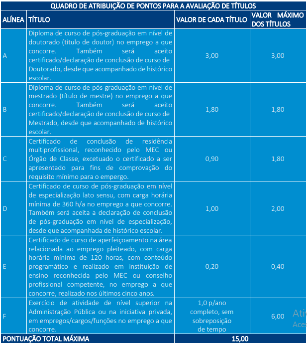 Concurso Funsaúde CE: Edital publicado com 6 mil vagas! 4 Títulos Funsaúde CE