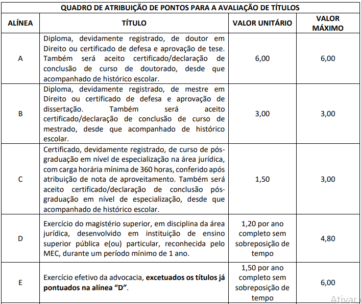 Concurso PG DF: Edital publicado. 65 vagas. Prova dia 05/06! 1 concurso PG DF títulos 1