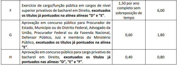 Concurso PG DF: Edital publicado. 65 vagas. Prova dia 05/06! 2 concurso PG DF títulos 2