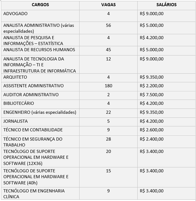 Concurso Funsaúde CE: Edital publicado com 6 mil vagas! 2 edital 2 Funsaúde CE
