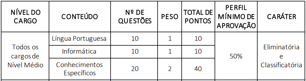 Concurso Cremec CE: Edital publicado com mais de 200 vagas! 1 nívem médio Cremec CE