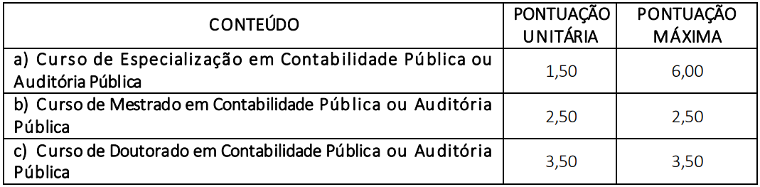 Concurso Cremec CE: Edital publicado com mais de 200 vagas! 3 títulos Cremec CE