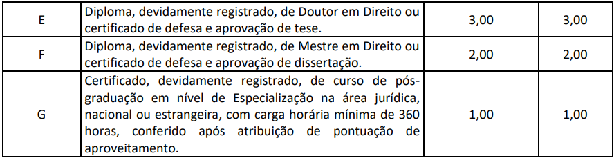 Concurso PGE PB: Edital é publicado para Procurador! 2 títulos PGE PB 2