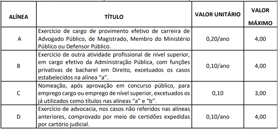 Concurso PGE PB: Edital é publicado para Procurador! 1 títulos PGE PB