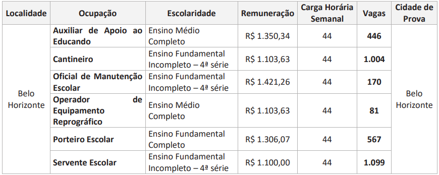 Concurso MGS MG: Provas neste domingo (18), confira as recomendações! 1 MGS