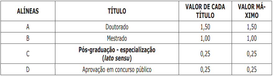 Concurso Jucepa: Edital publicado para níveis médio e superior! 6 prova Jucepa títulos