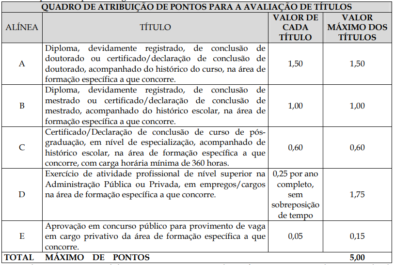 Concurso IEMA ES: Órgão dá início ao processo de escolha da banca! 2 Concurso Iema ES provas 2