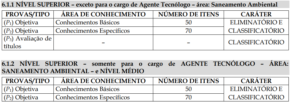 Concurso IEMA ES: Órgão dá início ao processo de escolha da banca! 1 Concurso Iema ES provas