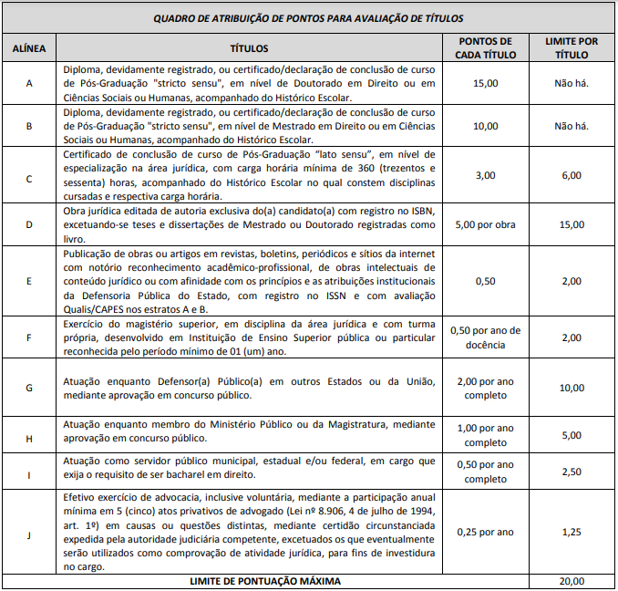concurso DPE AM prova títulos