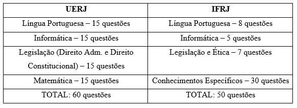 Concursos Uerj X IFRJ: veja as diferenças e qual escolher