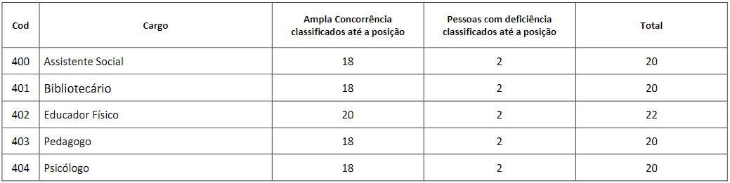 concurso Funcel PA avaliação de títulos