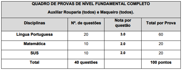 Concurso Mahatma Gandhi Saúde: Edital publicado com 427 vagas! 1 concurso Mahatma Gandhi Saúde prova 1