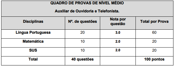 Concurso Mahatma Gandhi Saúde: Edital publicado com 427 vagas! 2 concurso Mahatma Gandhi Saúde prova 2
