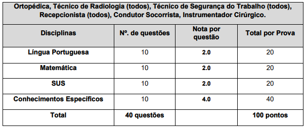 Concurso Mahatma Gandhi Saúde: Edital publicado com 427 vagas! 4 concurso Mahatma Gandhi Saúde prova 3.1