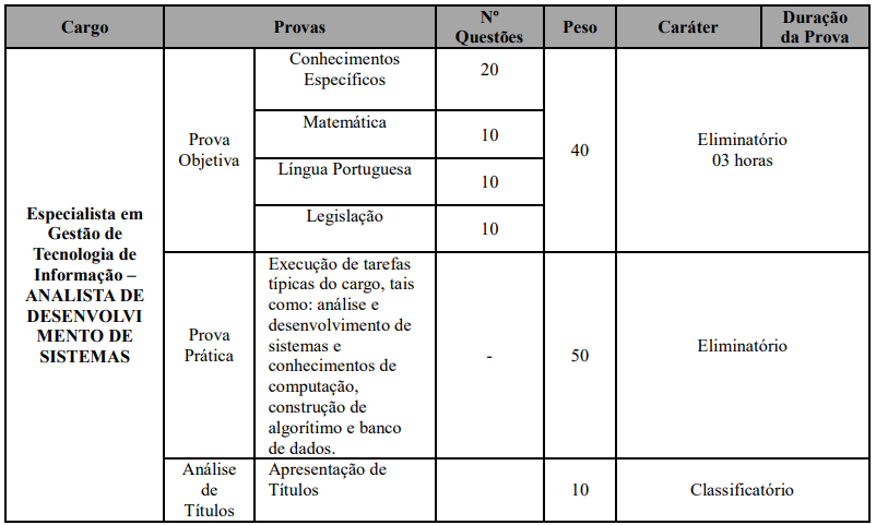 Concurso Prefeitura de Bauru - SP: Editais publicados para níveis médio e superior! 6 concurso Prefeitura Baurú SP analista prova