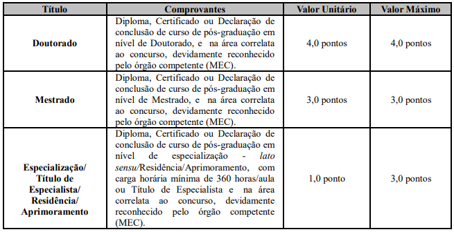 Concurso Prefeitura de Bauru - SP: Editais publicados para níveis médio e superior! 7 concurso Prefeitura Baurú SP psicólogo títulos