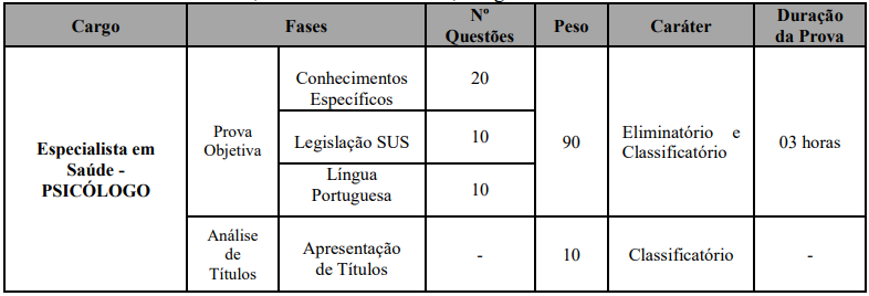 Concurso Prefeitura de Bauru - SP: Editais publicados para níveis médio e superior! 4 concurso Prefeitura Baurú SP psicólogo