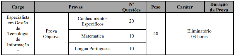 Concurso Prefeitura de Bauru - SP: Editais publicados para níveis médio e superior! 5 concurso Prefeitura Baurú SP tec.informação