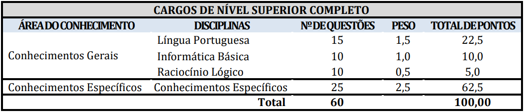 concurso Santarém PA prova 1