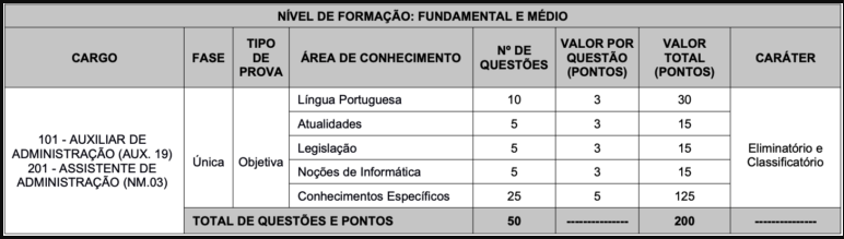 Concurso Semad PA: Saiu o edital com 451 vagas para todos os níveis! 2 prova 1