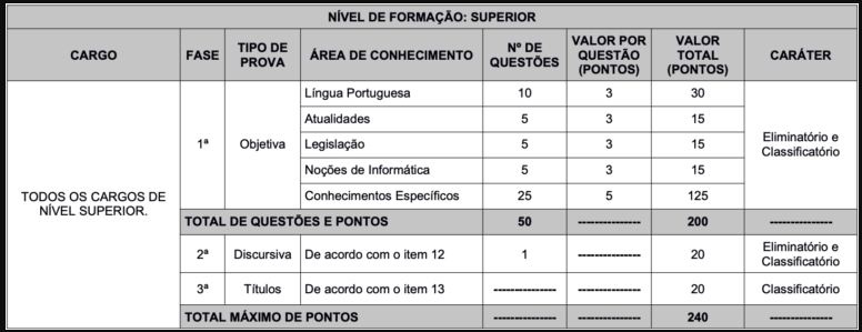 Concurso Semad PA: Saiu o edital com 451 vagas para todos os níveis! 3 prova 2