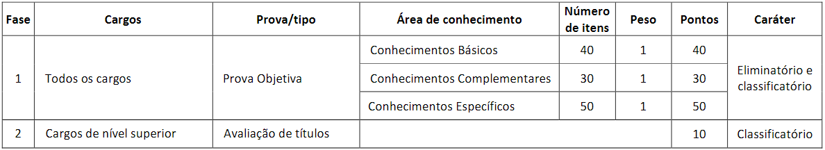 Concurso CRBM 6: Edital publicado com 75 vagas de níveis médio e superior! 1 concurso CRBM 6ª Região provas