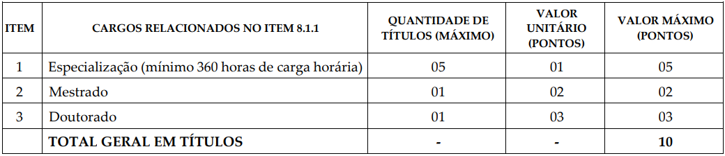 Concurso Prefeitura de Campina Grande - PB: Edital em fevereiro com 500 vagas! 1 concurso Campina Grande PB títulos