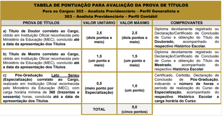 concurso IPREV SANTOS títulos 1