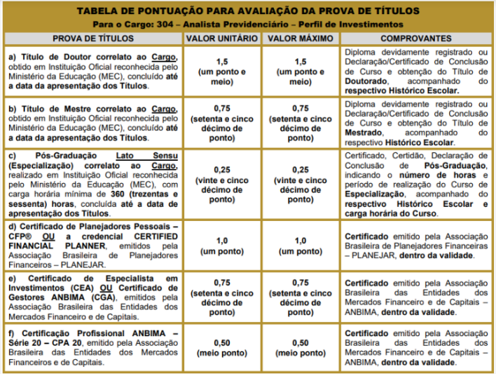 concurso IPREV SANTOS títulos 2