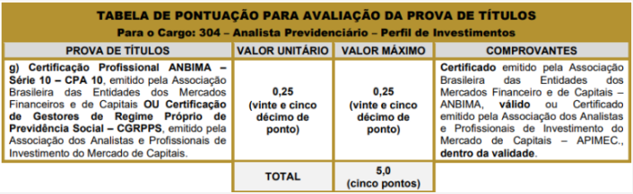 concurso IPREV SANTOS títulos 3