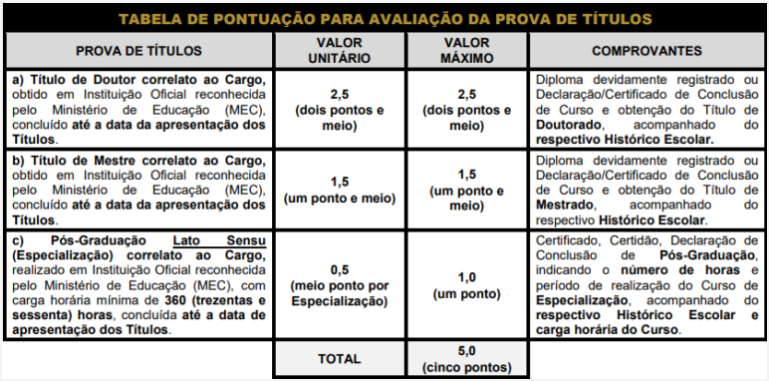 concurso IPREV SANTOS títulos 4