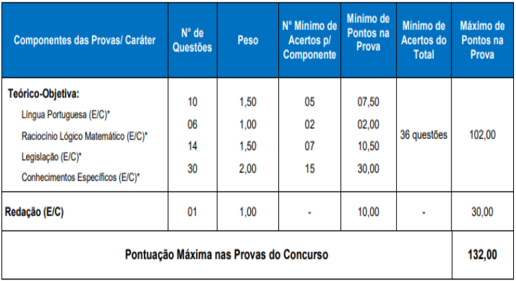 Concurso SPGG RS: Edital retificado. Data de prova é alterada! 1 Gestão e Políticas Públicas