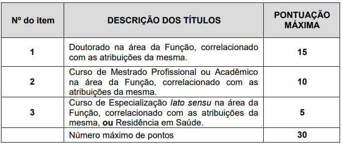 prova concurso SES RS TÍTULOS