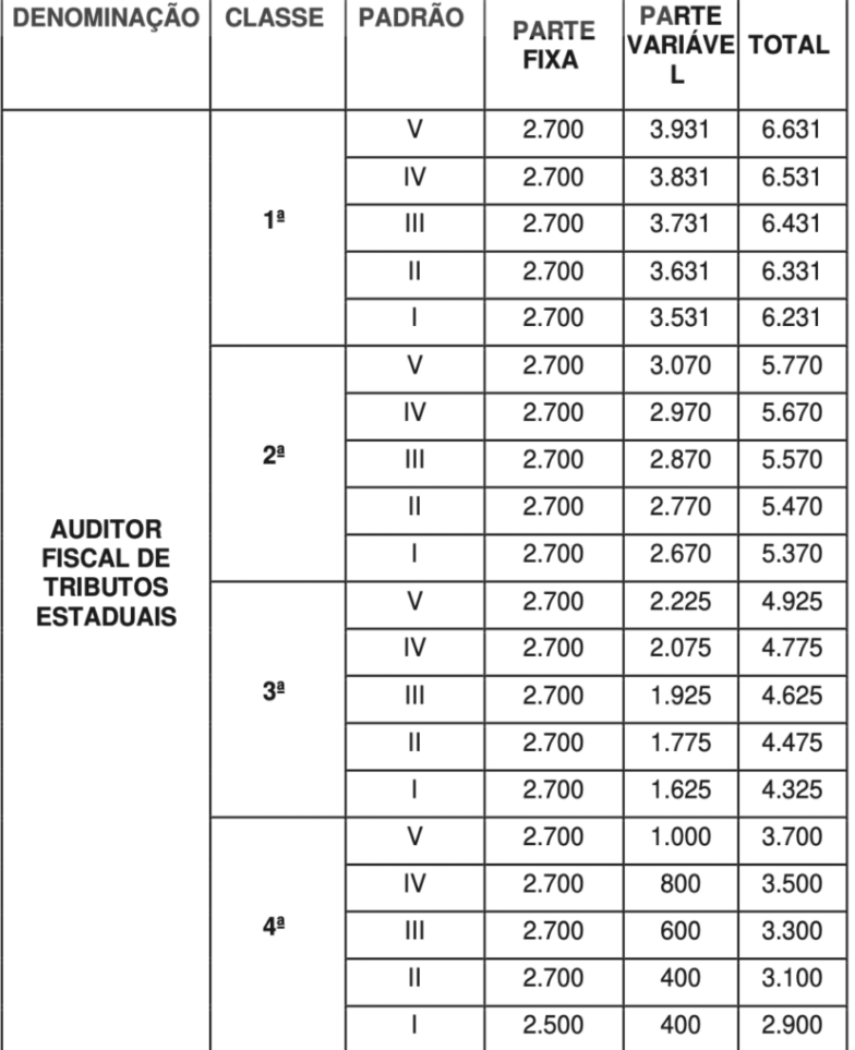 Sefaz - AM: Portal de Notícias