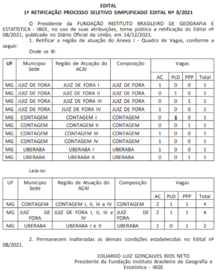 Concurso IBGE: Edital com 1.812 vagas é retificado! 1 10