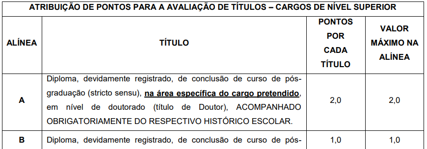 Concurso SEAS RO: Edital publicado. Iniciais de até R$ 4,9 mil! 4 SEAS RO Títulos 2