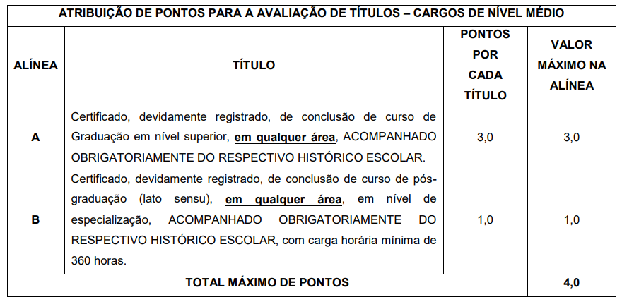 Concurso SEAS RO: Edital publicado. Iniciais de até R$ 4,9 mil! 3 SEAS RO Títulos