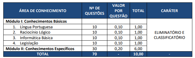 Concurso Semsa Manaus: Edital publicado com mais de 2 mil vagas! 1 médicos