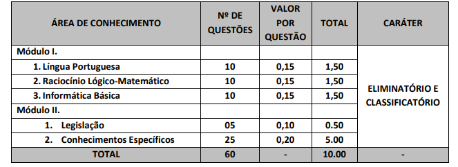 Concurso Semsa Manaus: Edital publicado com mais de 2 mil vagas! 3 médio 1