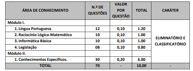 Concurso Semsa Manaus: Edital publicado com mais de 2 mil vagas! 2 nível superior