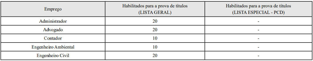 Concurso Docas PB: Saiu o edital. Salário de até R$ 6,6 mil! 3 concurso Docas PB títulos 1