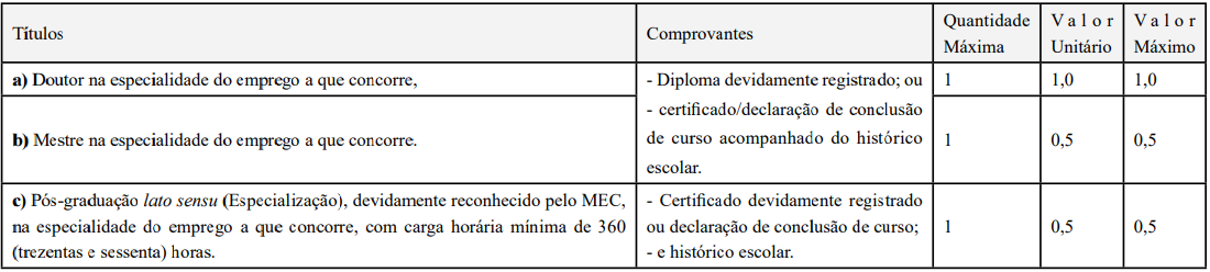 Concurso Docas PB: Saiu o edital. Salário de até R$ 6,6 mil! 4 concurso Docas PB títulos 2