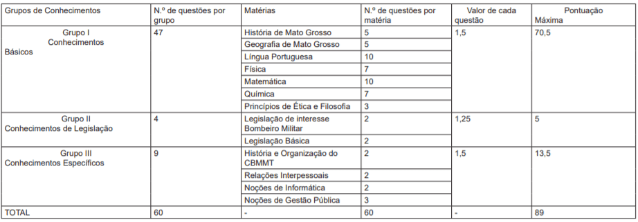 concurso bombeiros mt