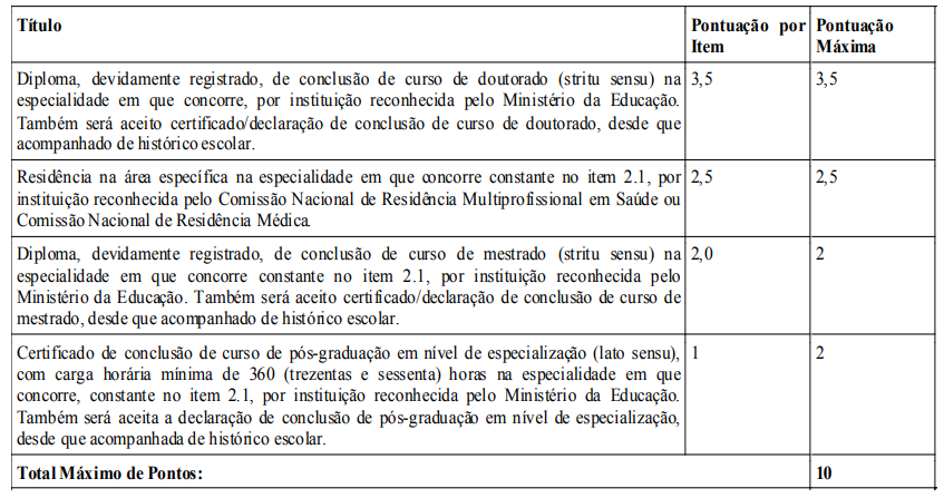 Concurso Bombeiros RN: Edital publicado. Até R$ 10,8 mil! 3 Bombeiros RN: Títulos