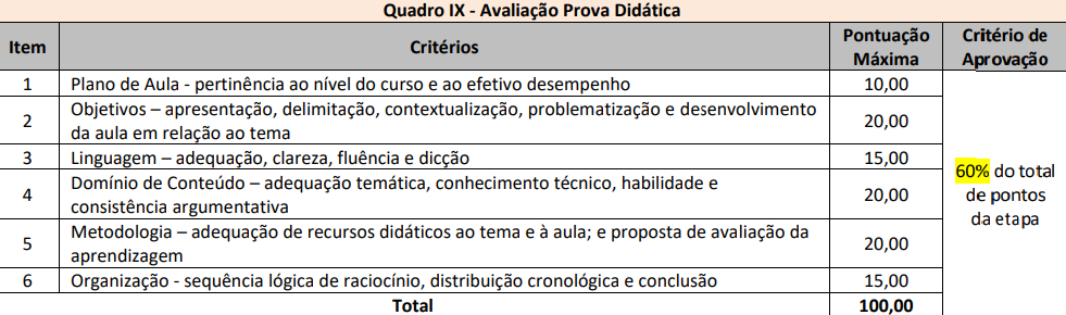 Concurso do IFBA: saiba tudo sobre vagas, inscrições, provas e mais