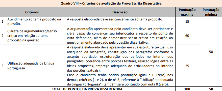 Candidatos já podem se inscrever no Concurso Público para Professores do  IFBA